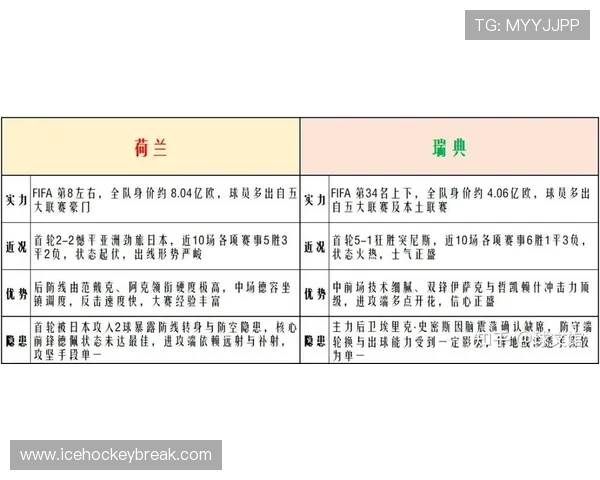 2026年荷兰与瑞典世界杯比赛结果预测：双方战术布局与胜负分析